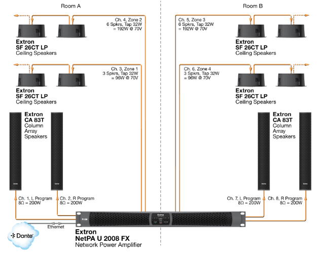XPA Ultra FX и NetPA Ultra FX